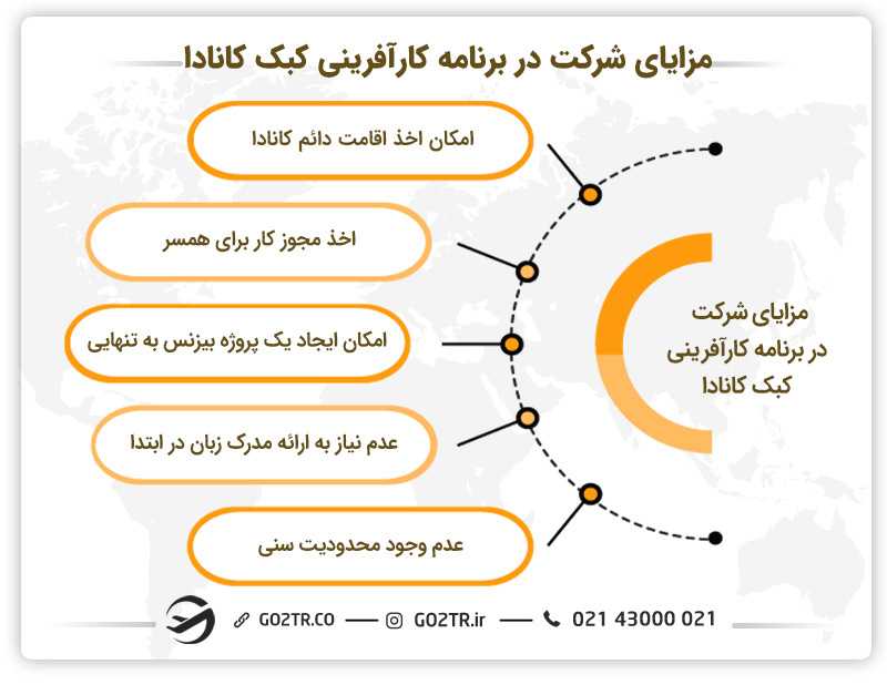 مزایای شرکت در برنامه کارآفرینی کبک کانادا