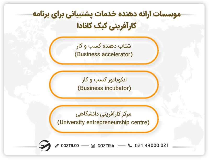 موسسات ارائه دهنده خدمات پشتیبانی برای برنامه کارآفرینی کبک کانادا