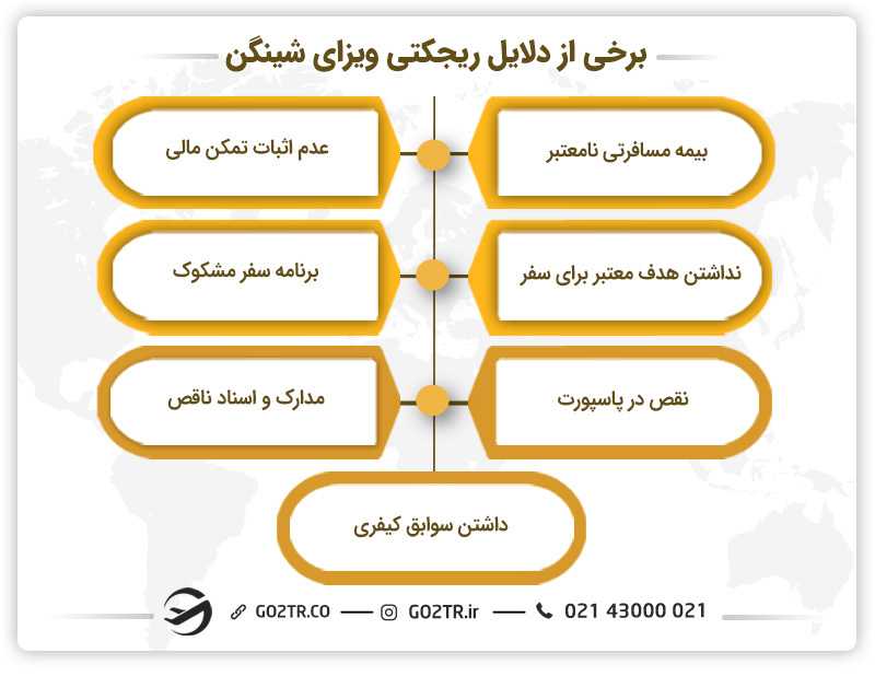 برخی از دلایل ریجکتی ویزای شینگن