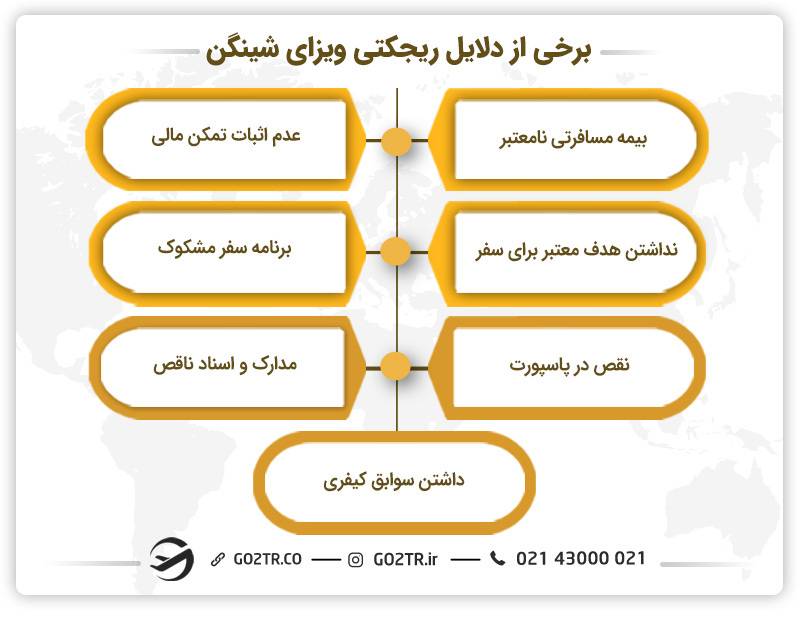 برخی از دلایل ریجکتی ویزای شینگن
