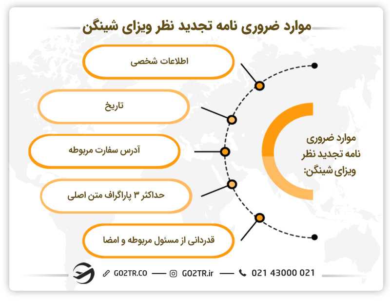 برخی از اطلاعات ضروری و قابل درج در نامه تجدیدنظر ویزای شینگن