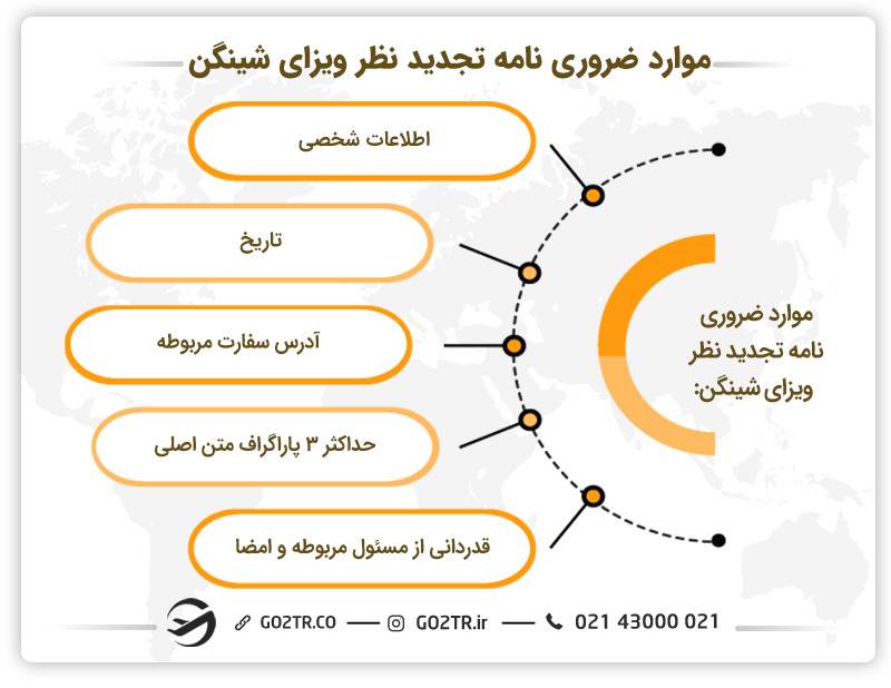 برخی از اطلاعات ضروری و قابل درج در نامه تجدیدنظر ویزای شینگن