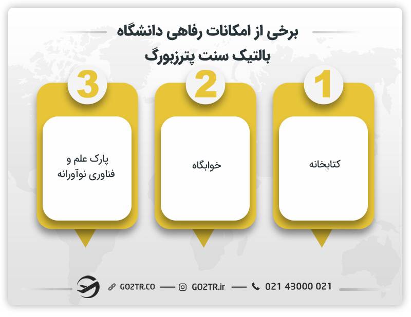 برخی از امکانات رفاهی دانشگاه بالتیک سنت پترزبورگ 