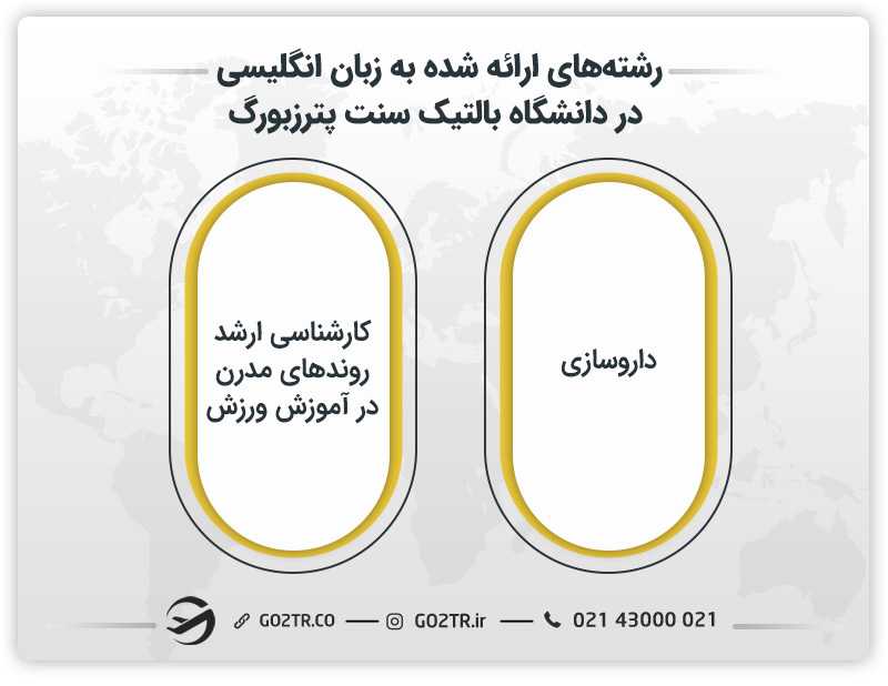 رشتههای ارائه شده به زبان انگلیسی در دانشگاه بالتیک سنت پترزبورگ