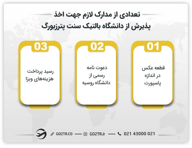 تعدادی از مدارک لازم جهت اخذ پذیرش از دانشگاه بالتیک سنت پترزبورگ