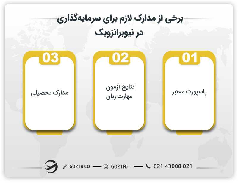 برخی از مدارک لازم برای سرمایه گذاری در نیوبرانزویک
