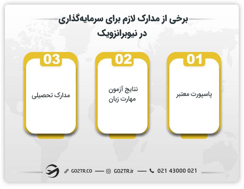 برخی از مدارک لازم برای سرمایه گذاری در نیوبرانزویک 