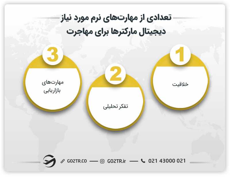 تعدادی از مهارتهای نرم مورد نیاز دیجیتال مارکترها