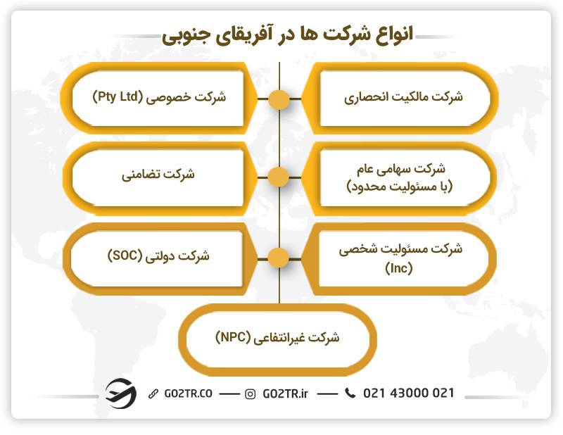 انواع شرکت ها در آفریقای جنوبی