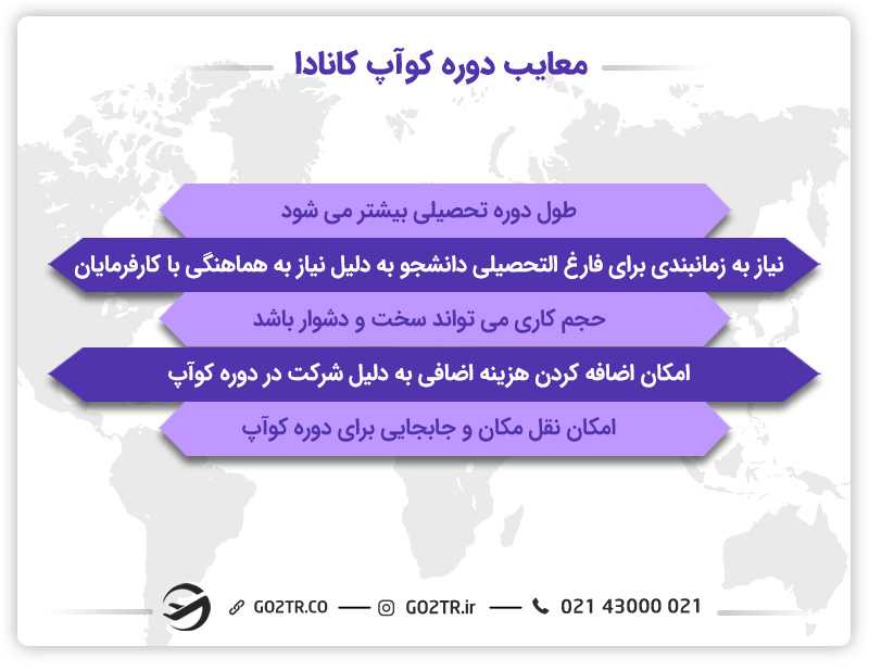 معایب دوره کوآپ کانادا