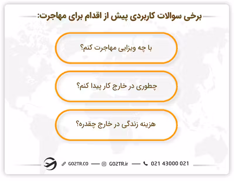 سوالات مهمی که قبل از مهاجرت باید از خود بپرسید برای انتخاب صحیحترین مسیر