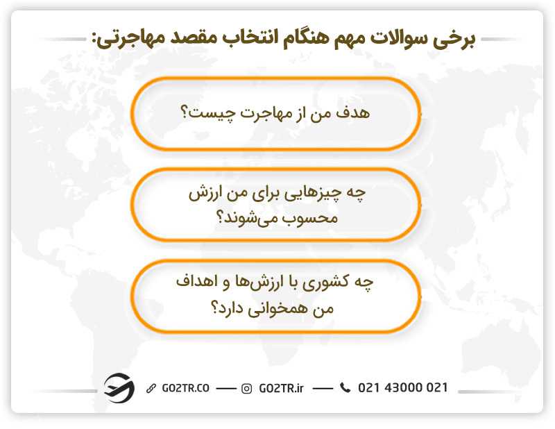سوالات مهمی که قبل از مهاجرت باید از خود بپرسید!