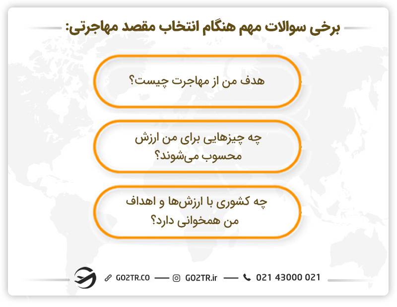 سوالات مهمی که قبل از مهاجرت باید از خود بپرسید!
