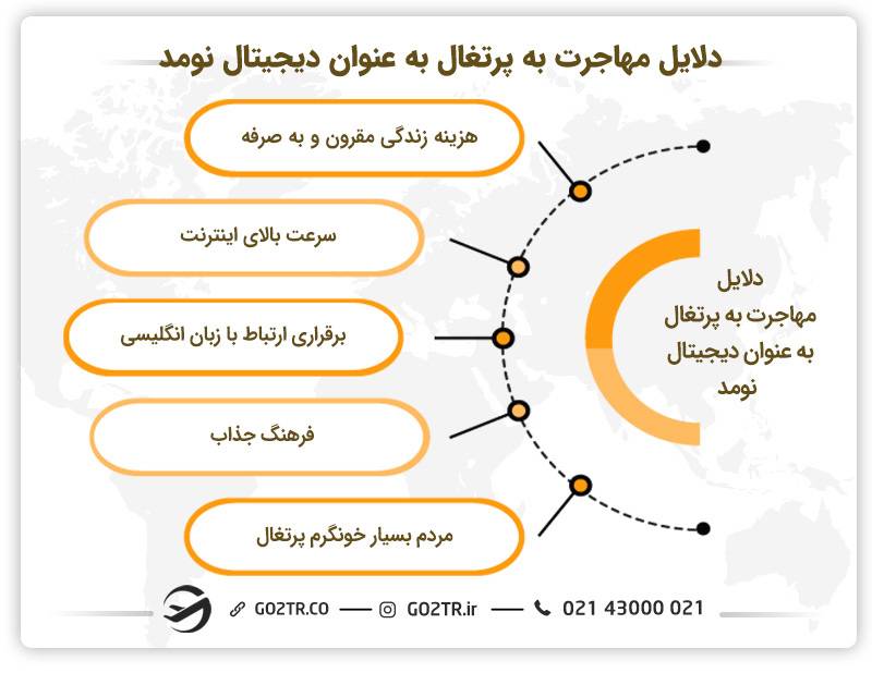 دلایل مهاجرت با ویزای دیجیتال نومد پرتغال