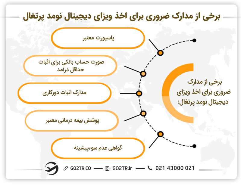 مدارک لازم برای اخذ ویزای دیجیتال نومد پرتغال