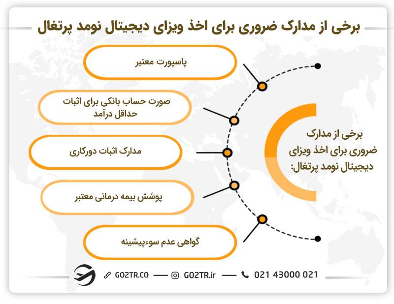 مدارک لازم برای اخذ ویزای دیجیتال نومد پرتغال