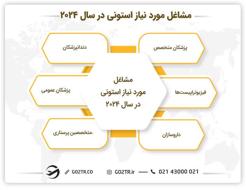 مشاغل مورد نیاز استونی در سال ۲۰۲۴