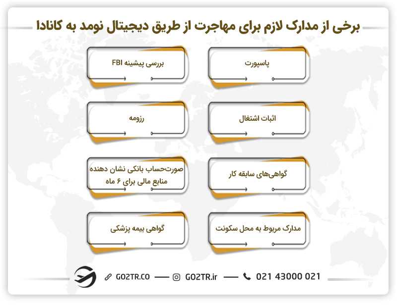 مدارک لازم برای مهاجرت از طریق دیجیتال نومد به کانادا