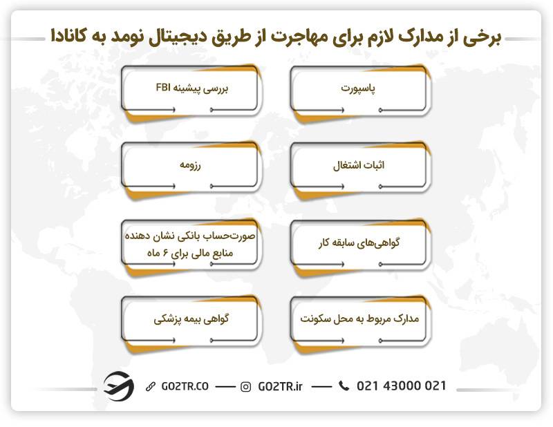 مدارک لازم برای مهاجرت از طریق دیجیتال نومد به کانادا