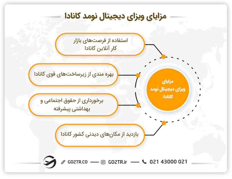 مزایای ویزای دیجیتال نومد کانادا