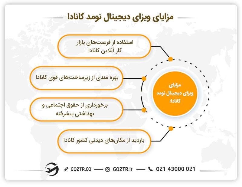 مزایای ویزای دیجیتال نومد کانادا