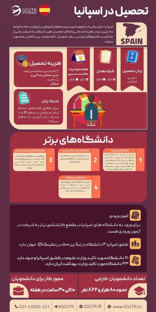 تحصیل در اسپانیا