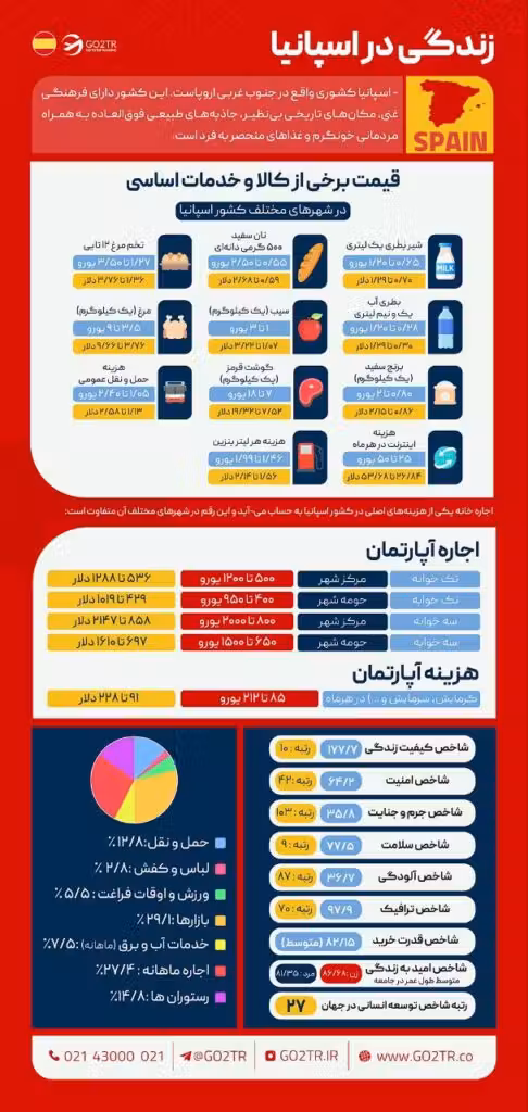 زندگی در اسپانیا