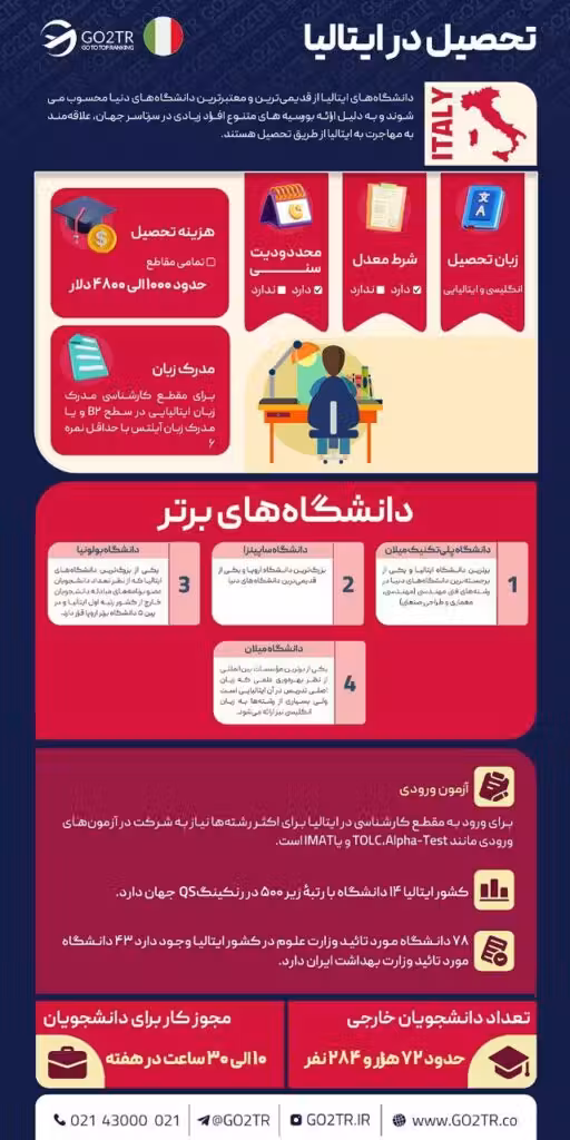 تحصیل در ایتالیا