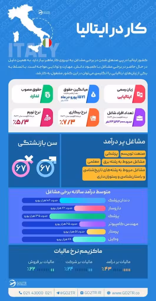 کار در ایتالیا