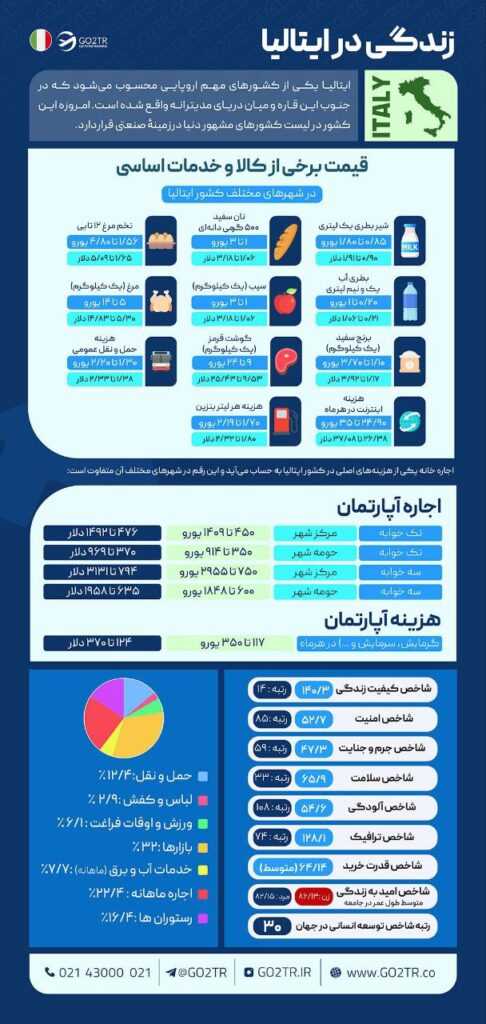 زندگی در ایتالیا