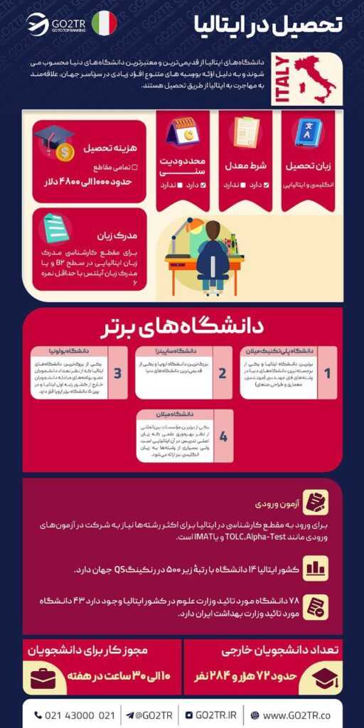 تحصیل در ایتالیا