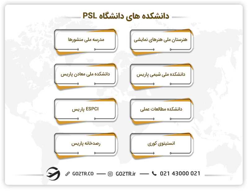 دانشگده های دانشگاه PSL