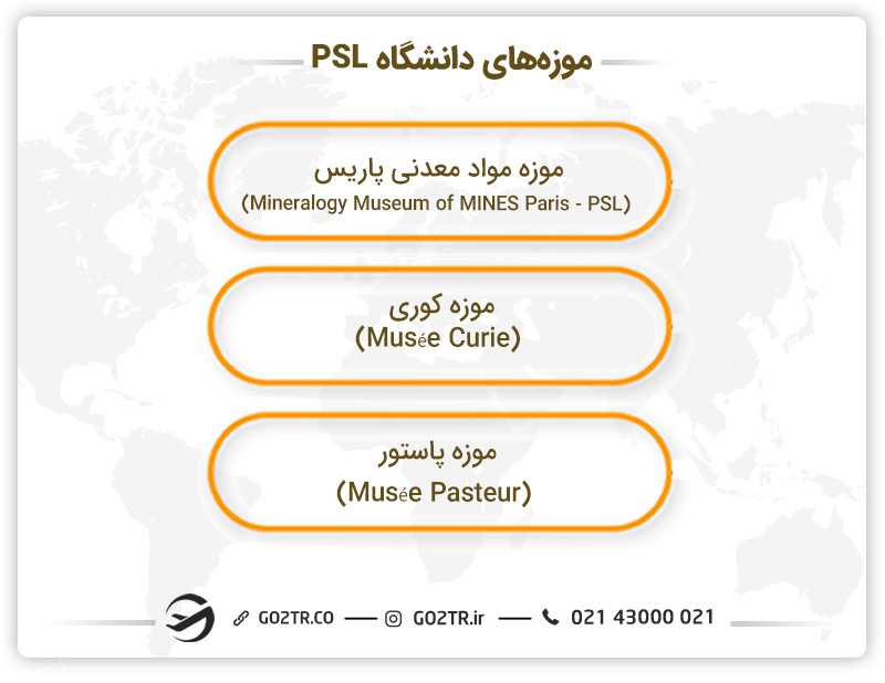 موزههای دانشگاه PSL