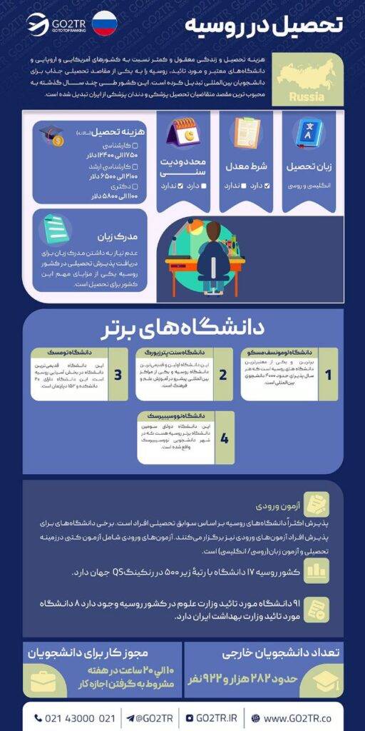 تحصیل در روسیه