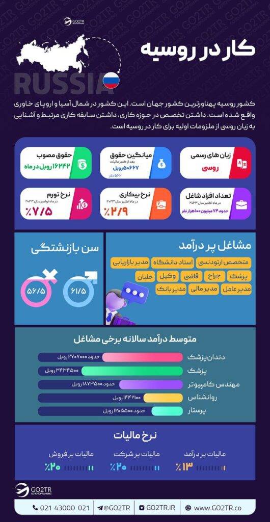 کار در روسیه