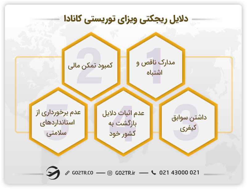 ریجکتی ویزای توریستی کانادا