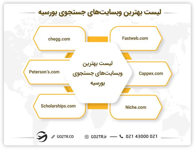 معرفی وب سایت های معتبر برای جستجوی بورسیه تحصیلی