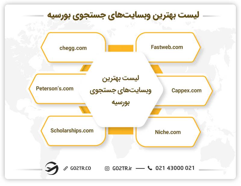 معرفی وب سایت های معتبر برای جستجوی بورسیه تحصیلی