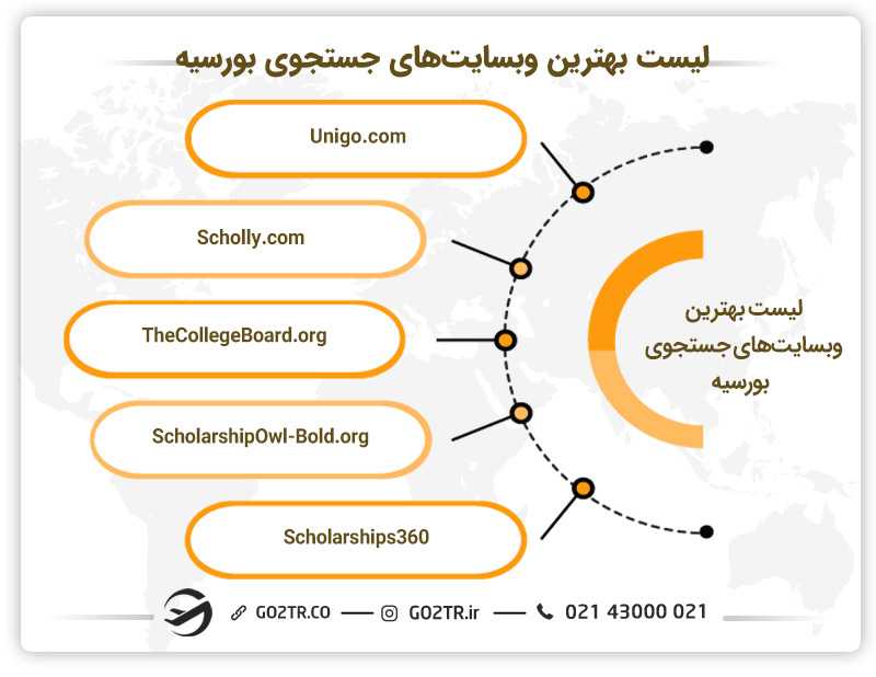 معرفی وب سایت های معتبر برای جستجوی بورسیه تحصیلی