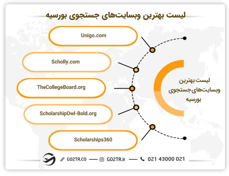 معرفی وب سایت های معتبر برای جستجوی بورسیه تحصیلی