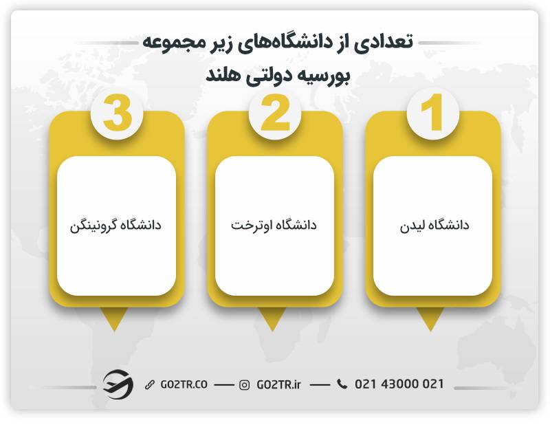 تعدادی از دانشگاه‌های زیر مجموعه بورسیه دولتی هلند 