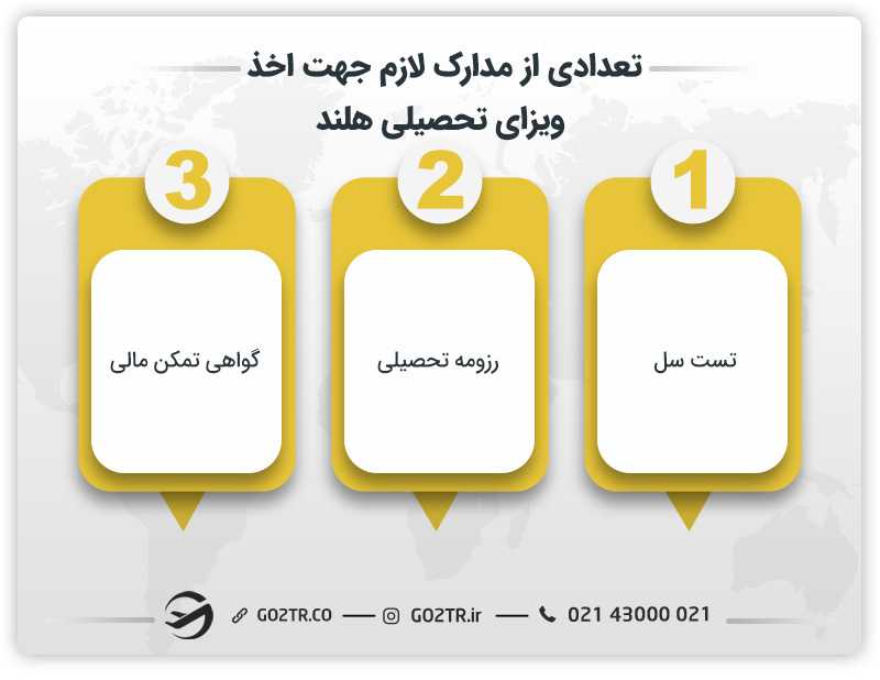 تعدادی از مدارک لازم جهت اخذ ویزای تحصیلی هلند