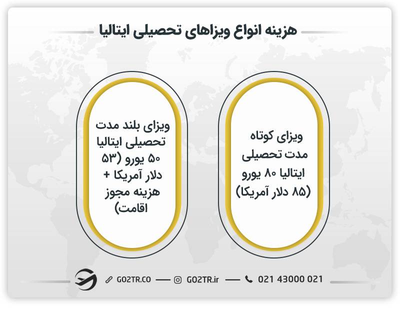 هزینه انواع ویزاهای تحصیلی ایتالیا