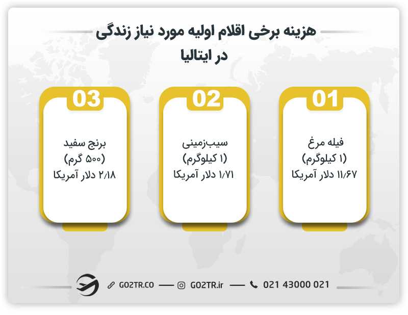 هزینه برخی اقلام اولیه مورد نیاز زندگی در ایتالیا