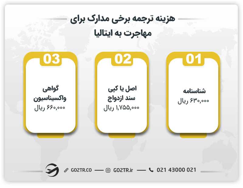 هزینه ترجمه برخی مدارک برای مهاجرت به ایتالیا