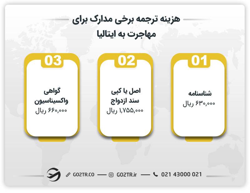هزینه ترجمه برخی مدارک برای مهاجرت به ایتالیا 