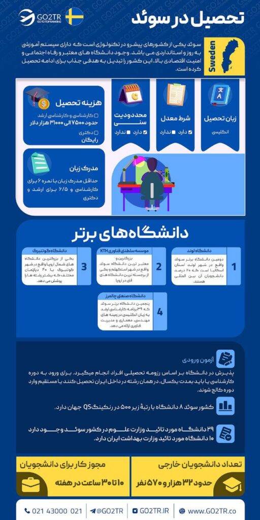 تحصیل در سوئد
