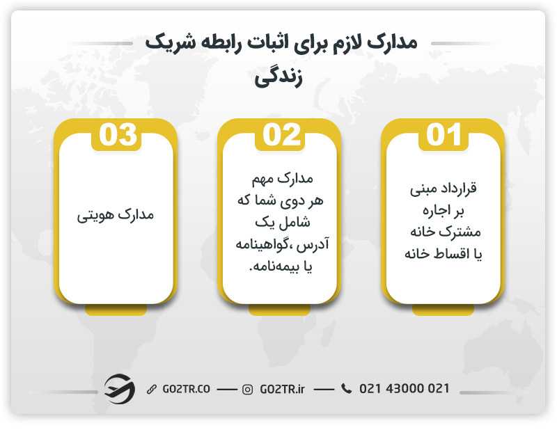 مدارک لازم برای اثبات رابطه شرک زندگی