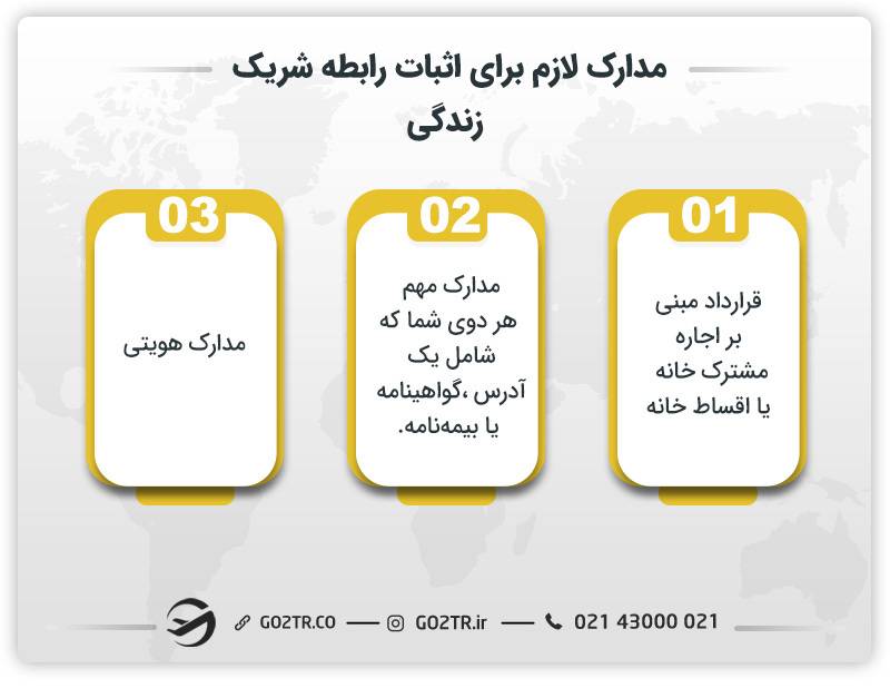 مدارک لازم برای اثبات رابطه شرک زندگی