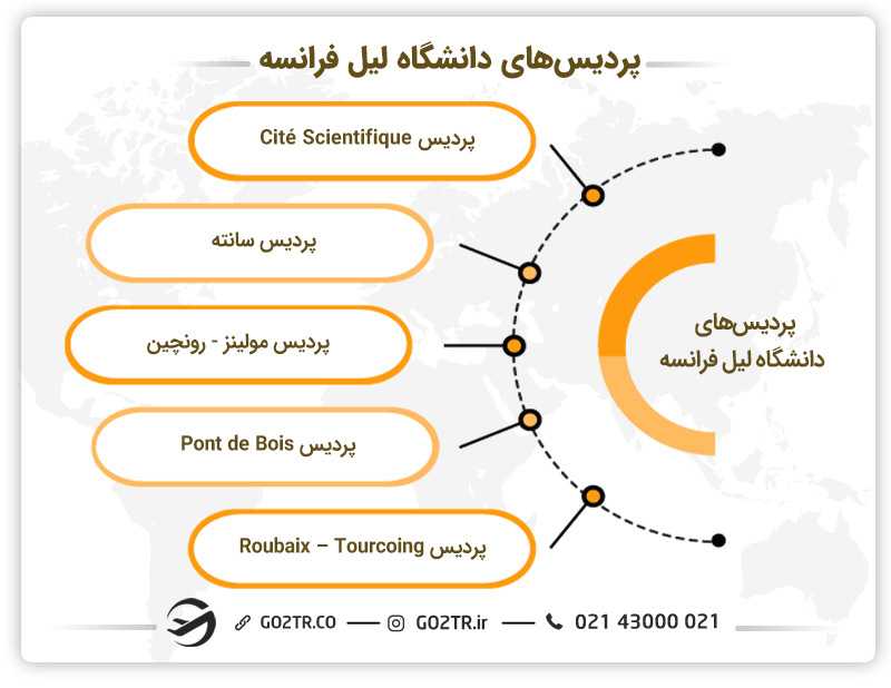 پردیس های دانشگاه لیل فرانسه